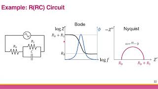 EP 3 Impedance Representation by Bode and Nyquist Plots  EIS for Chemists The Basics ไทย [upl. by Emoryt608]