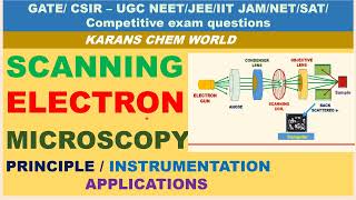 Animated SCANNING ELECTRON MICROSCOPY SEM PRINCIPLE INSTRUMENTATION uses 2 TYPES optical microscope [upl. by Arhna]