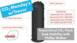 Transcritical CO2 Flash Tank Stability with Phillip Walker from Arneg [upl. by Antoine]