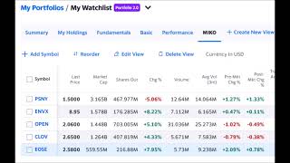 TARGET SHORT SELLERS quotNew Short overview on PSNY CLOV EOSE ENVX OPENquot 09122024 [upl. by Nawk]