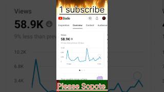 channel monetization😅😅shorts monetization rohitgamar444 [upl. by Nyrahs122]