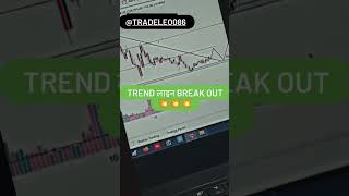 Trend Line Breakout 💥💥💥tradeleo shorts viralshort shortsfeed trading [upl. by Ahseinek]