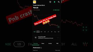 pnb share latest news  pnb share latest news today  stock market crash shorts stocks viralshort [upl. by Aicak187]