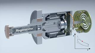 How Does FPSC Stirling Cryocooler Work [upl. by Amato]