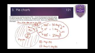 257 Year 11 IM2 Nov 18 Revision notes Q 110 [upl. by Werna]