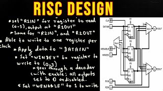 RISC Design  Part 5 [upl. by Aennaej]