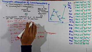 Magnetic properties of actinide  Actinides  fblock elements [upl. by Calan816]