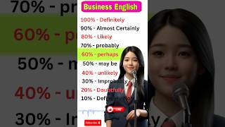 🔥Daily English Conversation Practice  English speaking practice easily  shortsenglishspeaking [upl. by Herculie557]