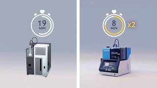 The Next Generation Lab MicroDistillation Analyzer • OptiPMD [upl. by Celin]