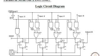 Shift Register PISO  Circuit Explanation [upl. by Nason283]