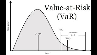 VaR Value at Risk explained [upl. by Aerbma]