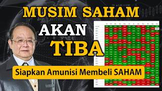 Desember SAHAM NAIK Santa Claus Rally ARE YOU READY [upl. by Nocaed]