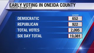 Early Voting In Oneida County  Day Six [upl. by Fagen]