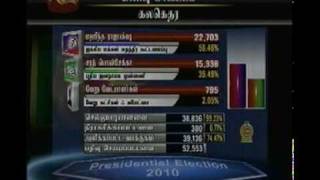 Kandy District Galadedara Electorate Sri lanka Election 2010 results [upl. by Kaya877]