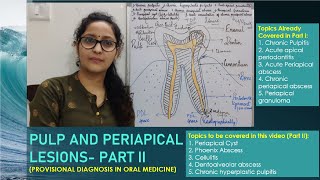 Pulp and Periapical Infections Part II in Hindil Chairside Diagnosis [upl. by Loutitia]