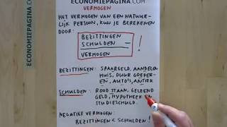 Vermogen Economiepaginacom [upl. by Hadsall]