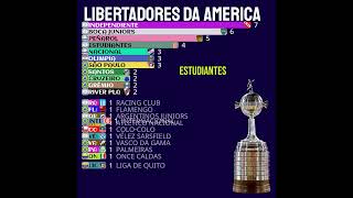 ALL CHAMPIONS OF LIBERTADORES OF AMERICA CUP 19602023 [upl. by Adnuhsar120]