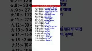 2025 Ka Festival list2025 के सभी पर्व त्योहारHindi calendar 2025 पर्व त्यौहार संपूर्ण तिथियां [upl. by Eniortna]