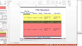 Leon 20140703 APSYS 基本操作範例1 PIN LED [upl. by Htbazile429]