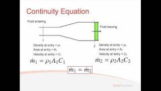 Fluids  Lecture 21  Continuity and Bernoullis Equation [upl. by Akitnahs]