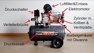 Reparatur Druckluft Kompressor Einhell Euro 22001 [upl. by Einaffets]