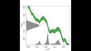 IntCal20 radiocarbon calibration through time  55000 to 0 cal BP [upl. by Nevek]