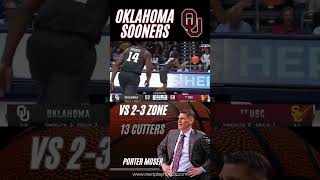 How Porter Moser’s Sooners Exploit the 23 Zone with ‘13 Cutters’ [upl. by Lekzehcey]