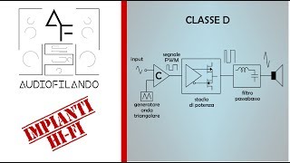 30 Lamplificazione HiFi classe D [upl. by Oba934]