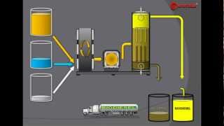 BIODIESEL PROCESSOR MODERN BIODIESEL PRODUCTION TECHNOLOGIES [upl. by Kirimia]