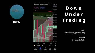 Oct 8 2024  Weekly crypto and stock market technical analysis Premium subscribers [upl. by Lipman]