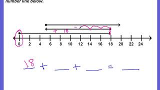 Combining Integers with Number Line Models [upl. by Iraj]