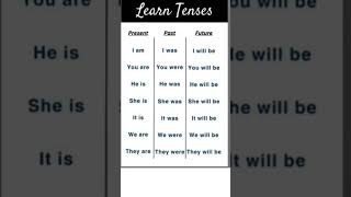 Learn tenses in english grammar byMeenakshiSaxena vidyamandir English classes learnenglishgrammar [upl. by Victoria898]