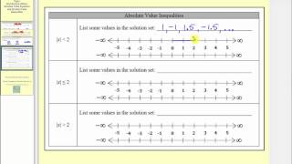 Introduction to Basic Absolute Value Equations and Absolute Value Inequalities L76 [upl. by Ecinue]