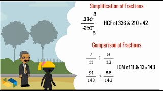 LCM HCF  Learn basics fundamentals with real life practical examples [upl. by Asilej]