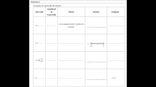 Seconde mathématiques Différentes représentations dun intervalle [upl. by Ajnotal]