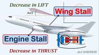 Understanding STALL Across an Aircraft WING and In An Aircraft ENGINE [upl. by Gabor]