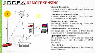 Remote Sensing [upl. by Pooley584]