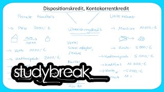 Überziehungskredit Dispositionskredit Kontokorrentkredit  Grundbegriffe der Wirtschaftslehre [upl. by Rodrique]