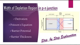 5 Barrier Thickness Derivation 👉 Depletion region width✨pn junction ✨ [upl. by Nahraf]