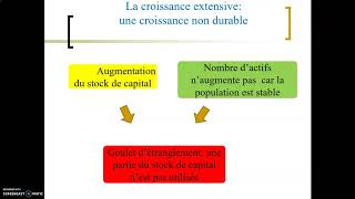 La croissance extensive [upl. by Stephan]