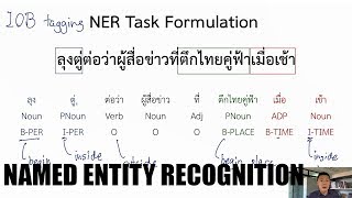 Information Extraction  NLP 3 Namedentity recognition การรู้จำเอ็นทิตี [upl. by Ornas]