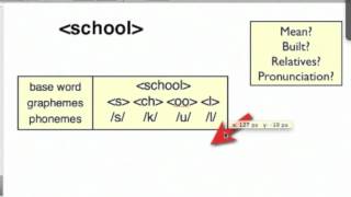 SpellingOut Word Structure [upl. by Namlas]