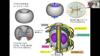 トカマクとは（長時間版） [upl. by Ahsead468]