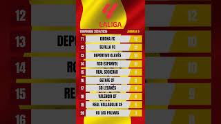 Clasificación La Liga 202425 Jornada 9 LaLiga Barcelona RealMadrid AtleticoMadrid villarreal [upl. by Ennove]