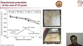 Cathodic Protection in Concrete Structures  Laboratory and field studies [upl. by Bald]