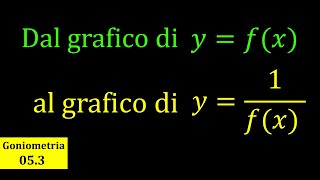 Grafico di secante cosecante cotangente [upl. by Shiverick67]