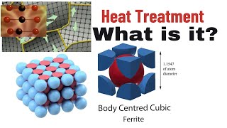 How Heat Treatment works  The basic concept of Heat Treatment engineering heattreating [upl. by Ialocin]