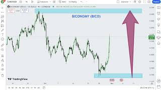 Crypto Price Prediction 2024 [upl. by Fougere316]