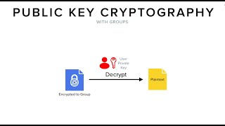 Transform Crypto Overview [upl. by Larry]