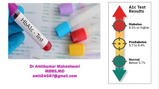 HbA1c Test  For The Diagnosis And Monitoring of Diabetes Mellitus  Glycated Hemoglobin [upl. by Tom]